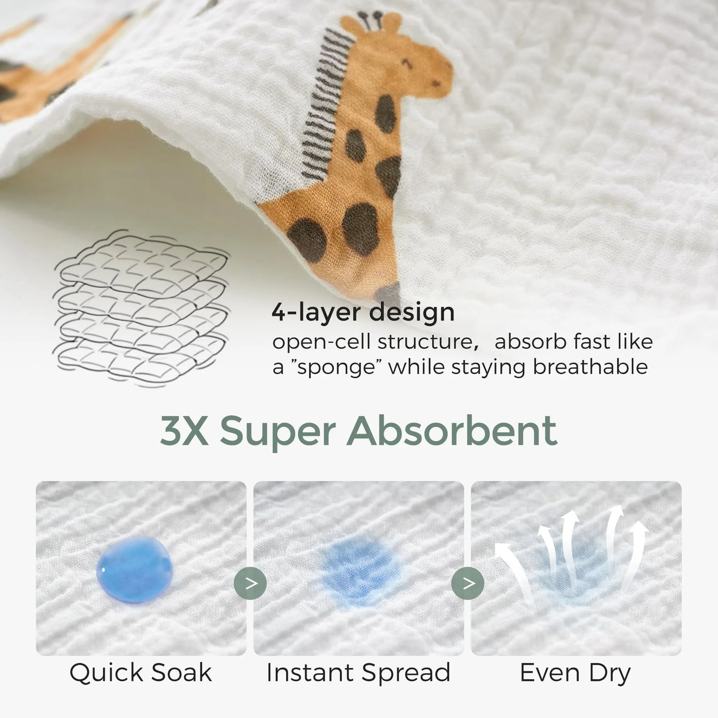 Momcozy Soft & Absorbent Baby Washcloths - 4 Layer Design| Medium Thickness| Premium Cotton for Newborns' Skin-Great for Bathing, Wiping & On-The-Go Use, Shower Gift and Essential(5 Pack, 10X11 Inch)