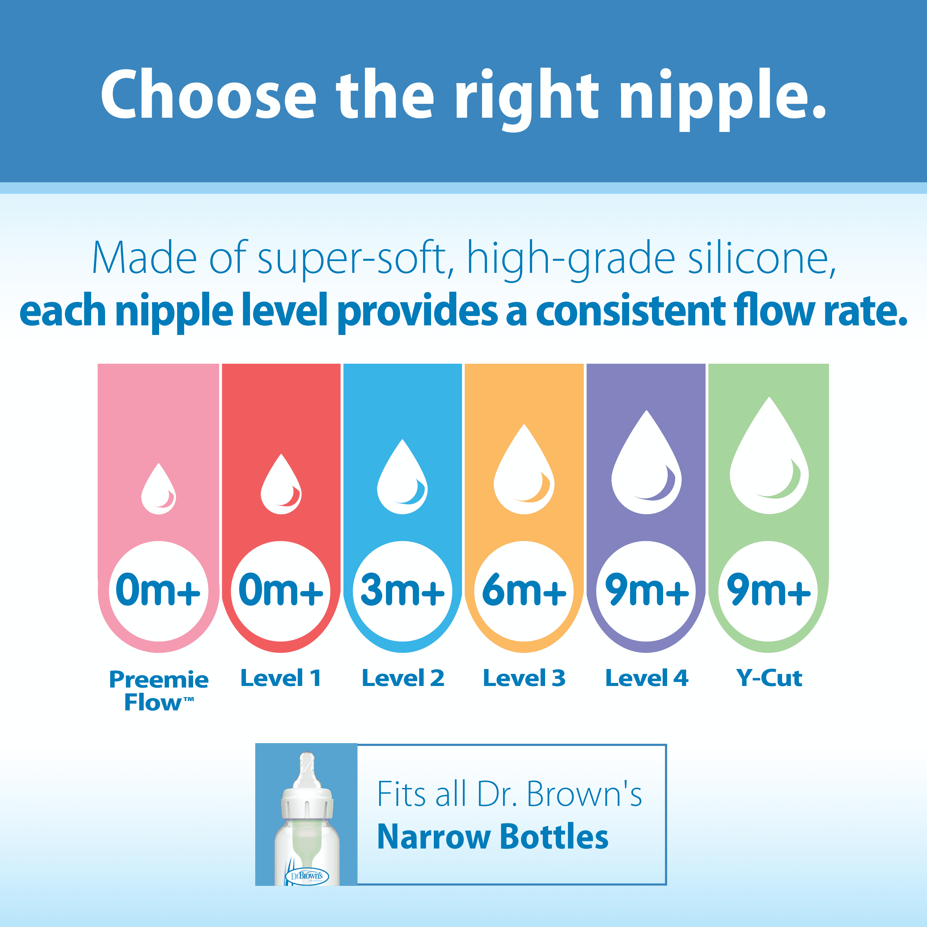 Natural Flow Level 2 Narrow Baby Bottle Nipple, Medium Flow, 3M+, 100% Silicone, 2-Pack