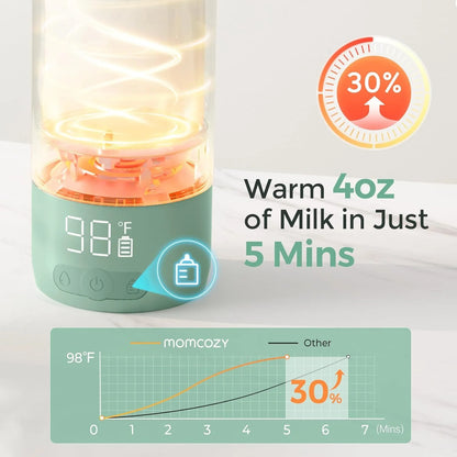 Momcozy Portable Milk Warmer for Travel – Dual Heating Modes for Breast Milk & Water, Portable Bottle Warmer, 17 Ounces