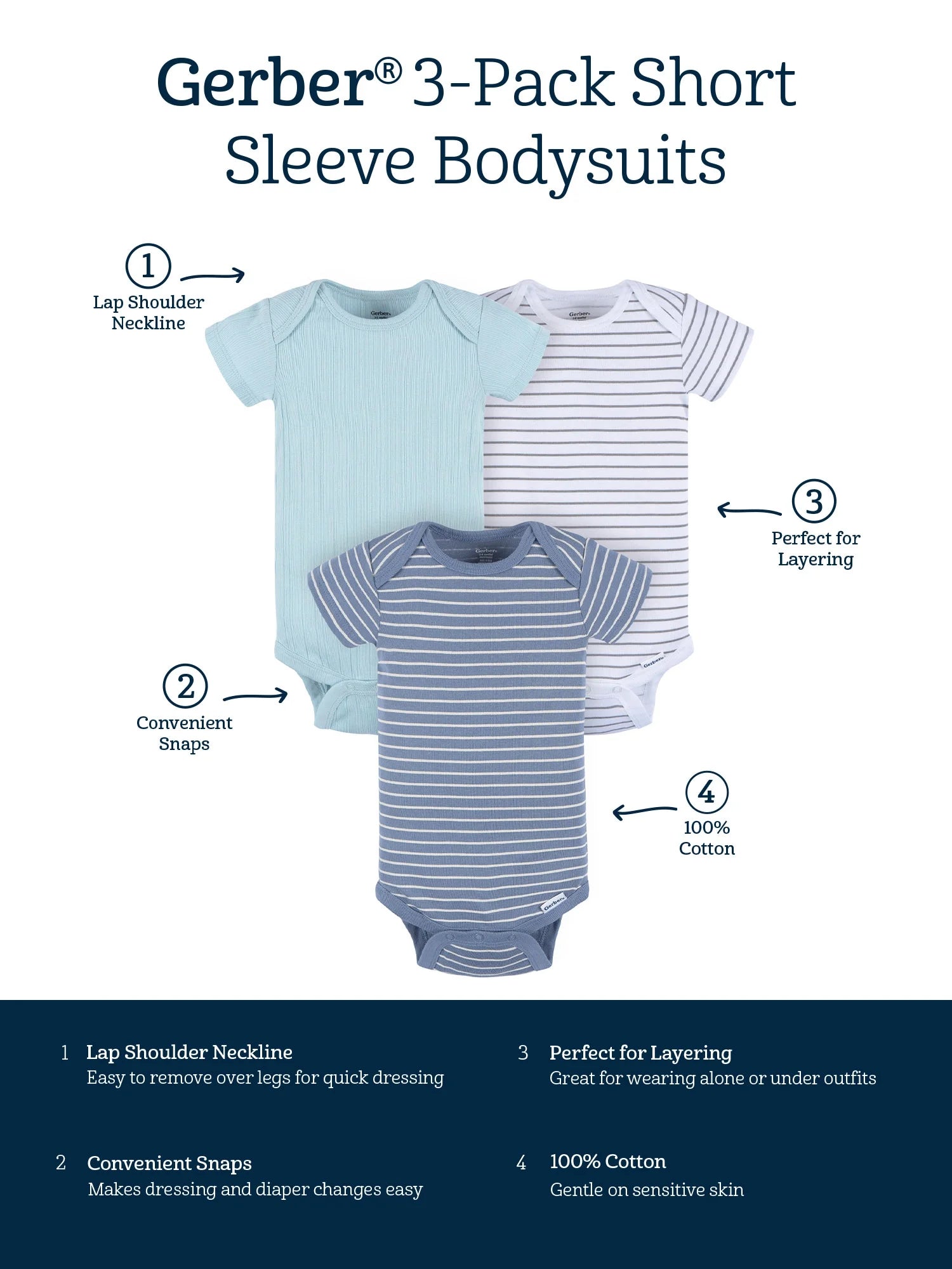 Baby Neutral Short Sleeve Onesies, 3-Pack, Sizes Newborn - 24 Months
