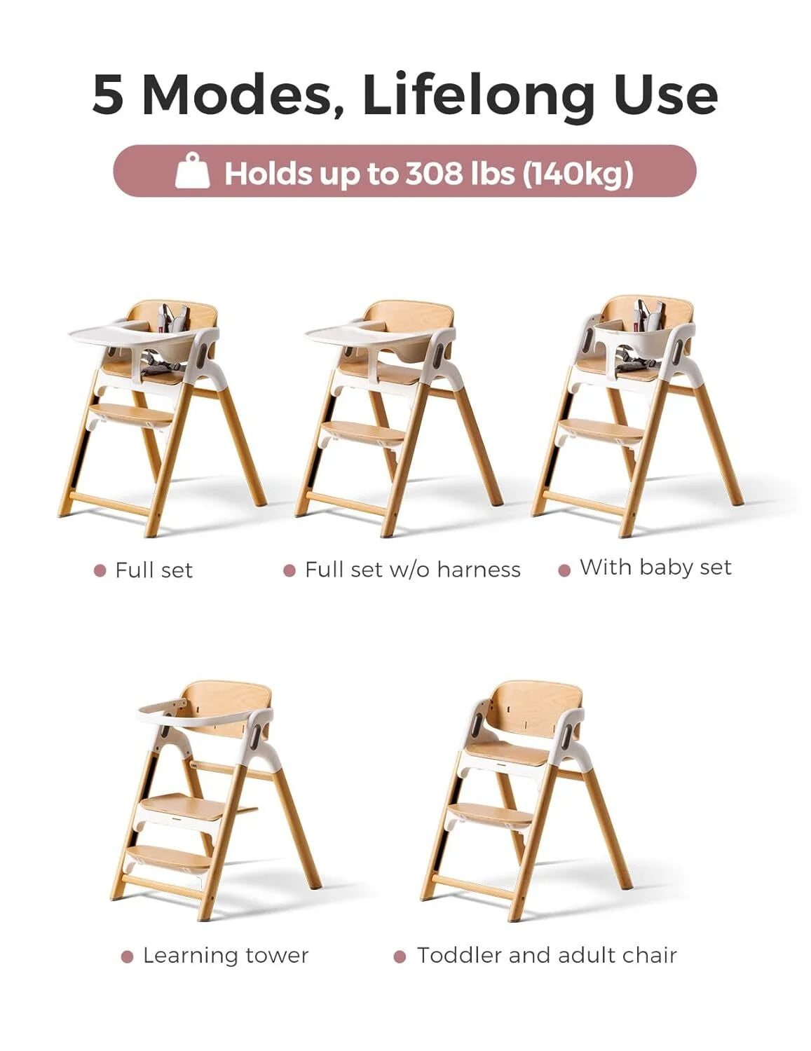 Momcozy 5-In-1 Convertible High Chair,Grows from Baby to Adult,308 Lbs Capacity,Ergonomic&Adjustable