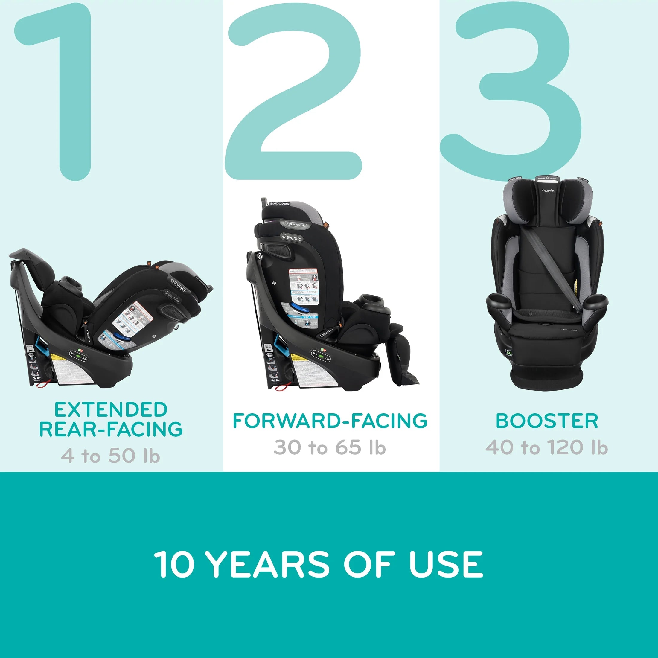 Revolve360 Extend All-In-One Rotating Car Seat with Quick Clean Cover, Rowe Pink