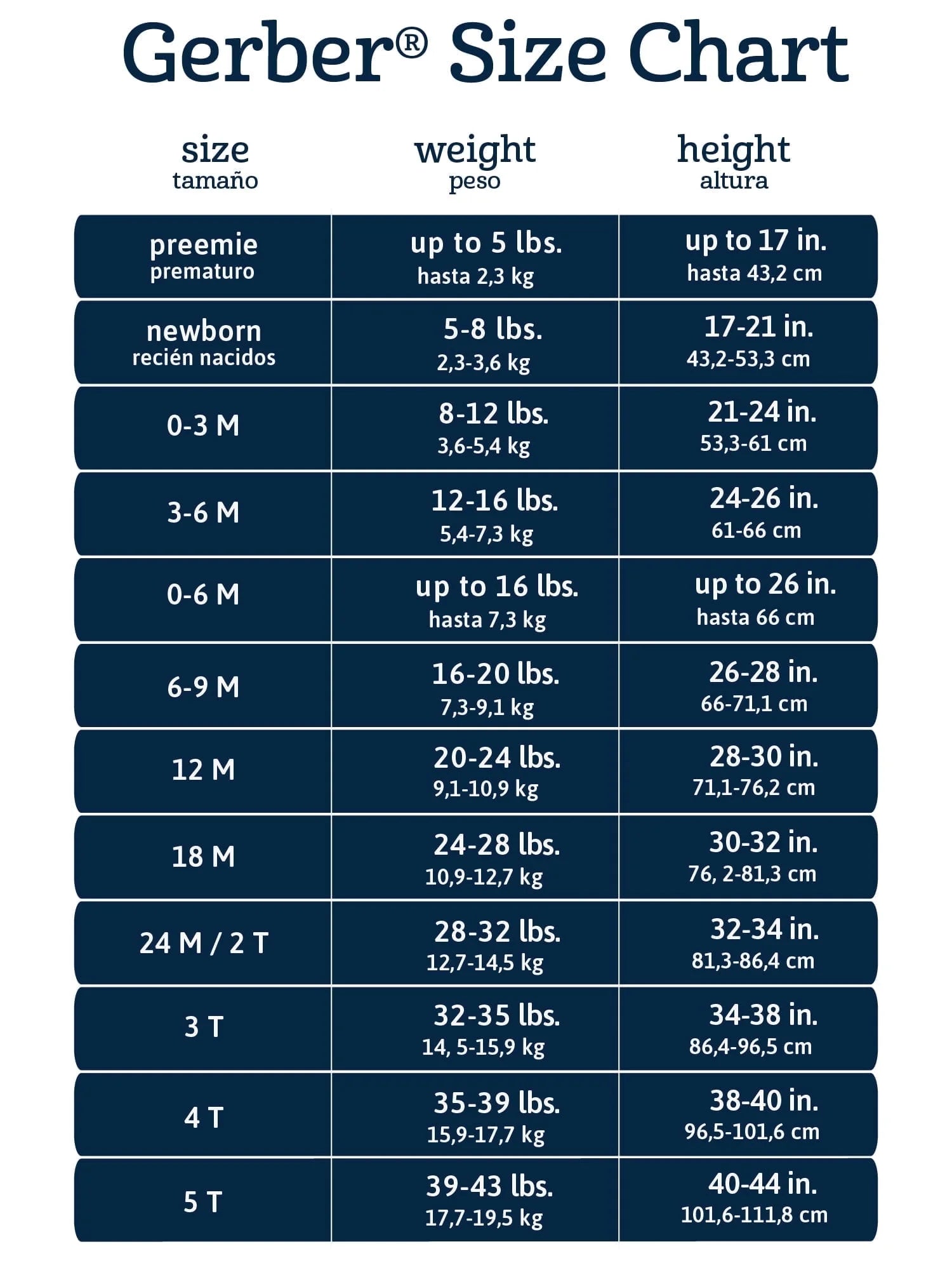 Gerber Gender Neutral Short Sleeve Onesie and Pant Outfit Set, 2-Piece, Sizes 0/3 Months - 12 Months